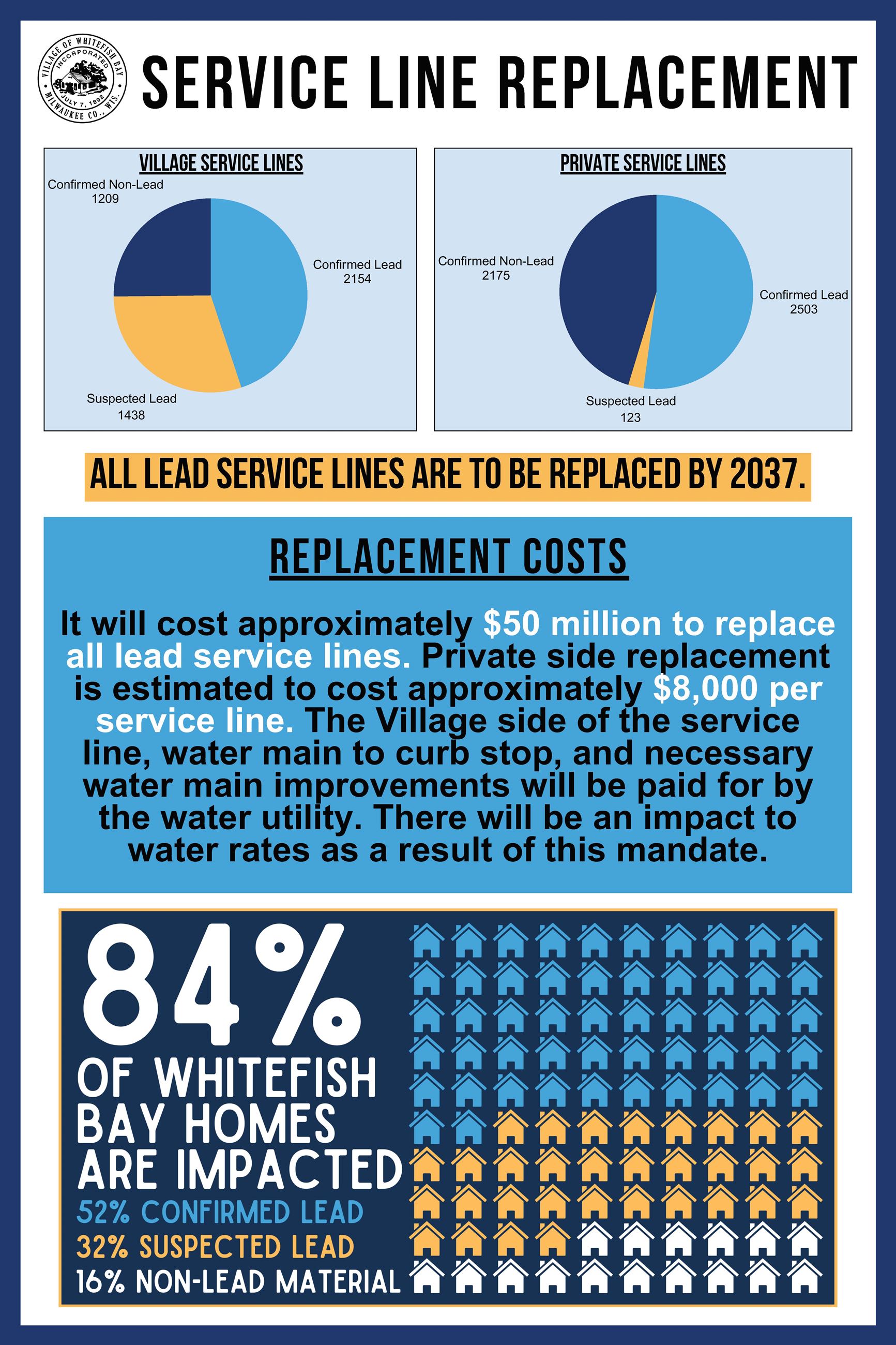 Service Line Replacement