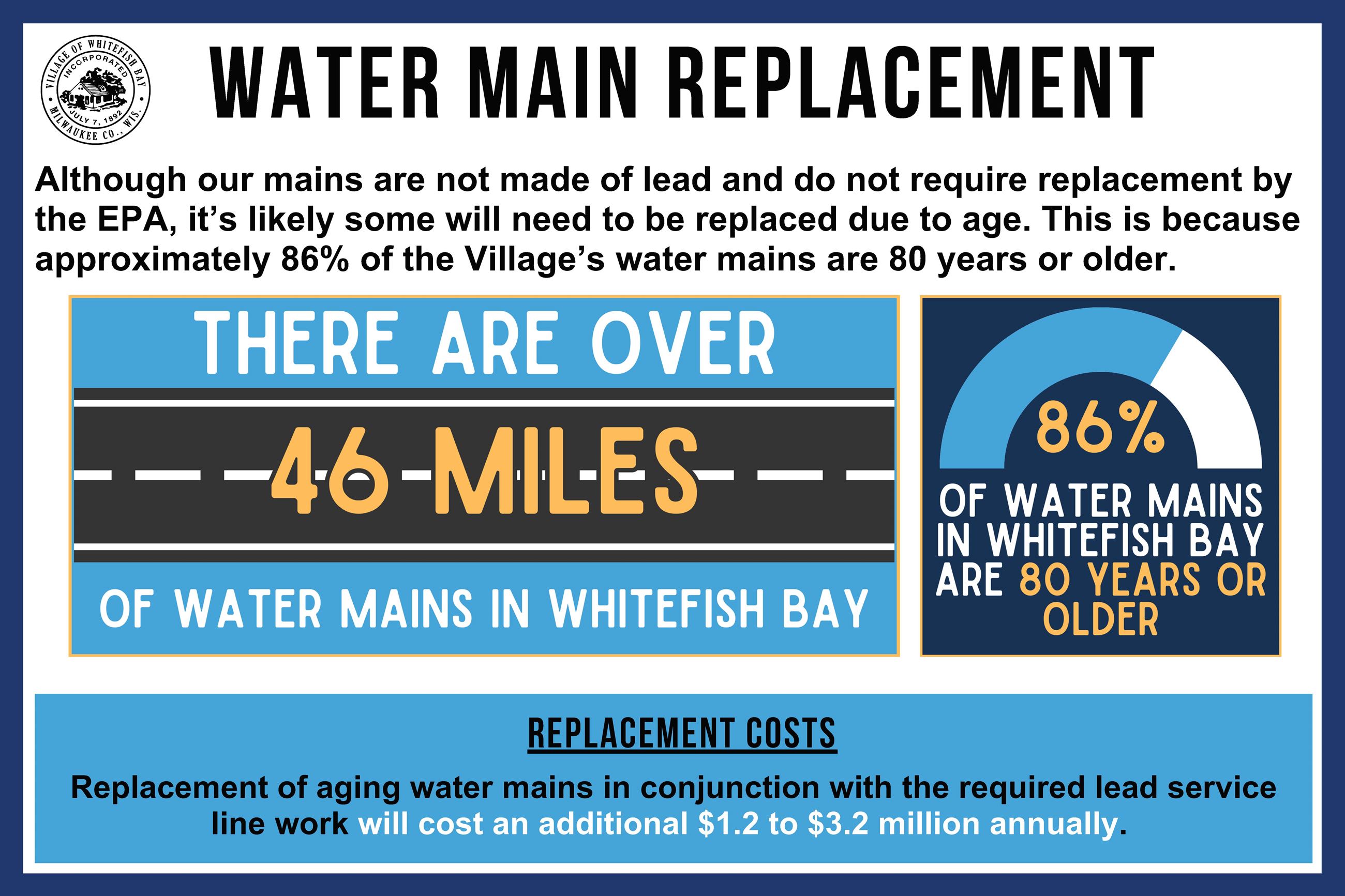 Watermain Replacement